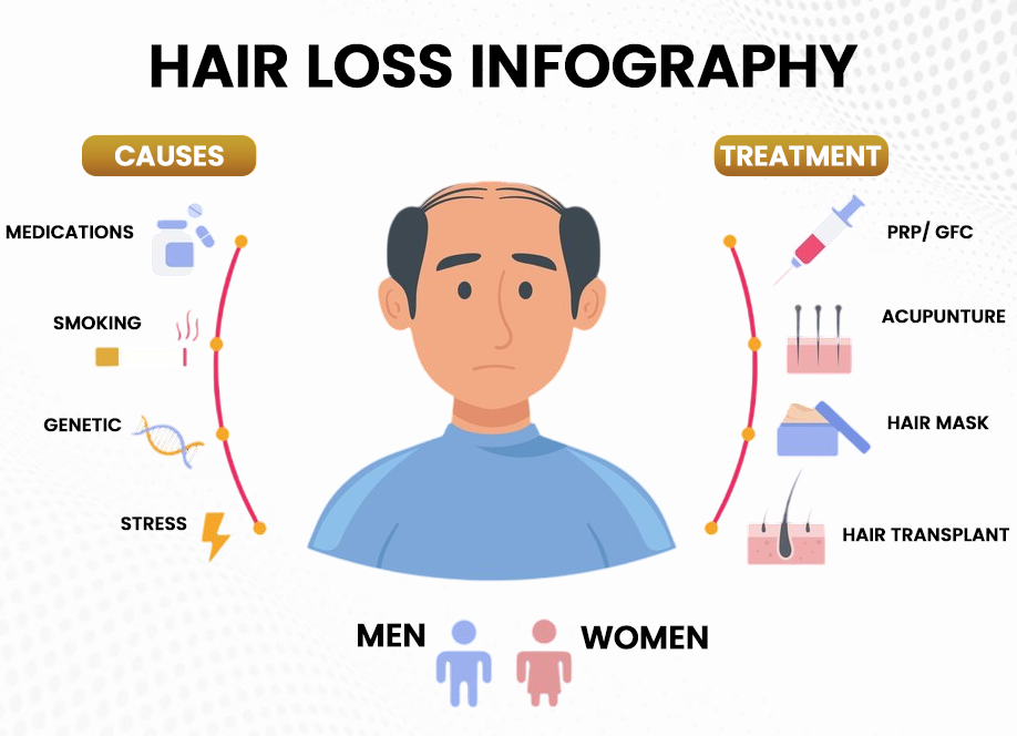 Hair Loss Treatments